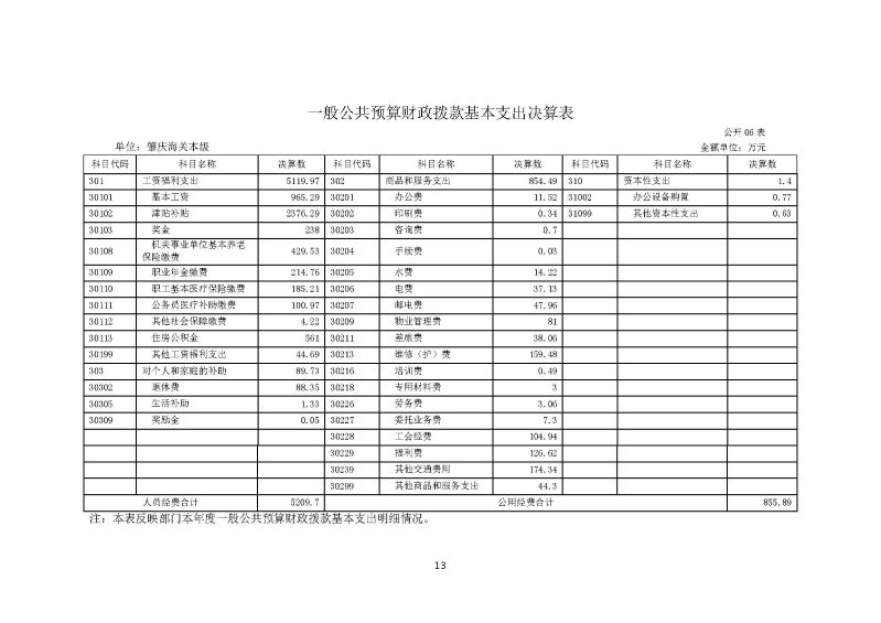 肇庆海关本级2023年度部门决算_页面_15