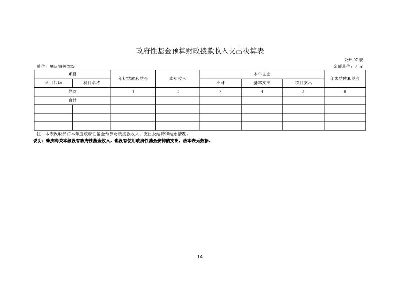 肇庆海关本级2023年度部门决算_页面_16