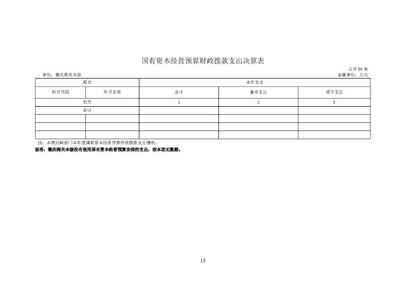 肇庆海关本级2023年度部门决算_页面_17