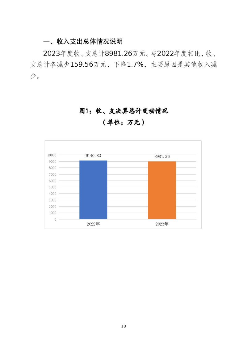 肇庆海关本级2023年度部门决算_页面_20