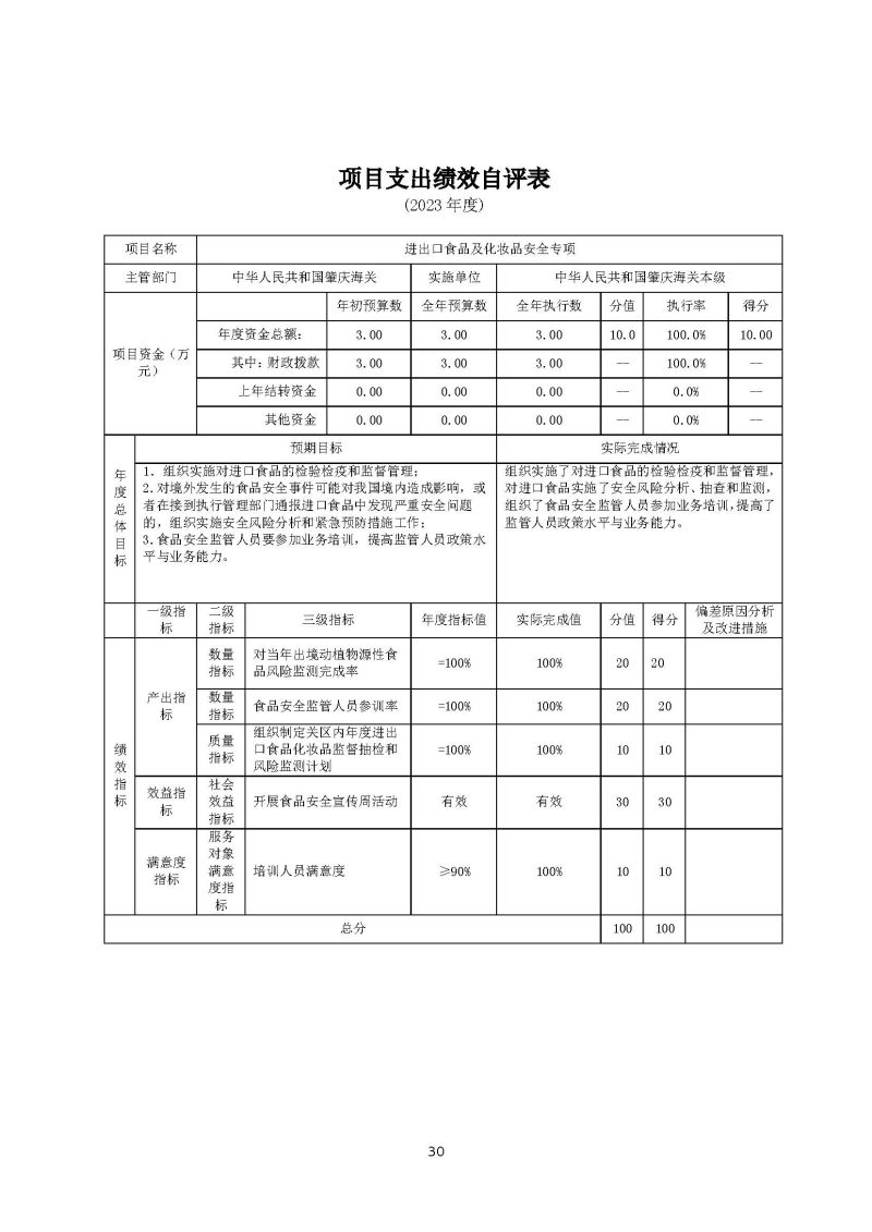 肇庆海关本级2023年度部门决算_页面_32