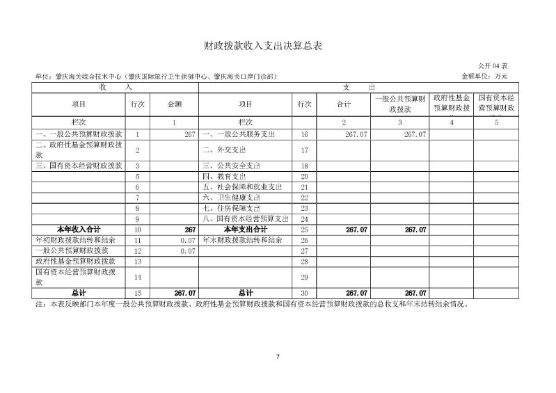 肇庆海关综合技术中心（肇庆国际旅行卫生保健中心、肇庆海关口岸门诊部）2023年度部门决算_页面_09