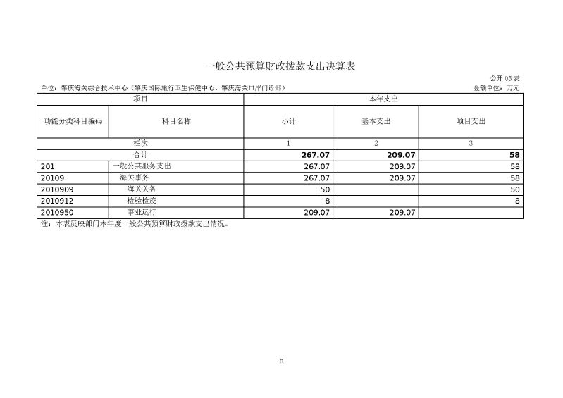 肇庆海关综合技术中心（肇庆国际旅行卫生保健中心、肇庆海关口岸门诊部）2023年度部门决算_页面_10
