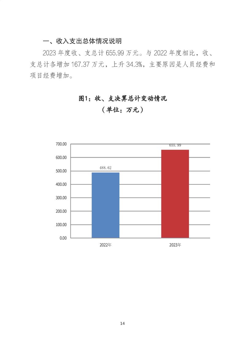 肇庆海关综合技术中心（肇庆国际旅行卫生保健中心、肇庆海关口岸门诊部）2023年度部门决算_页面_16