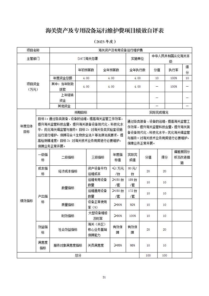 31