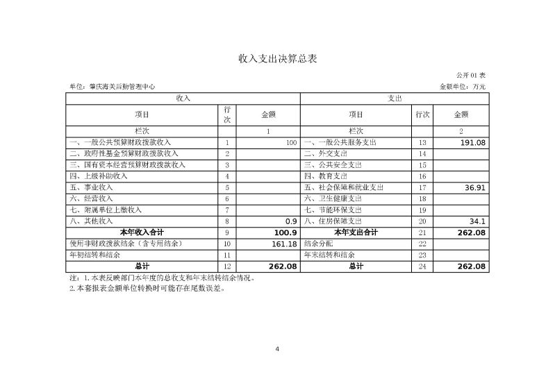 肇庆海关后勤管理中心2023年度部门决算_页面_06