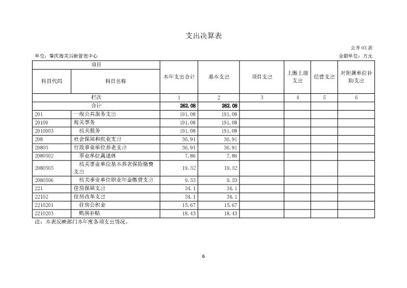 肇庆海关后勤管理中心2023年度部门决算_页面_08
