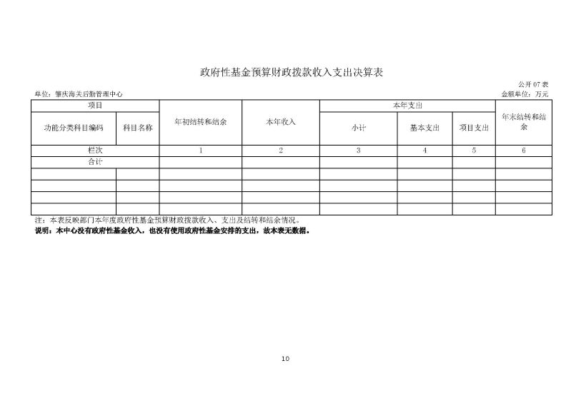 肇庆海关后勤管理中心2023年度部门决算_页面_12