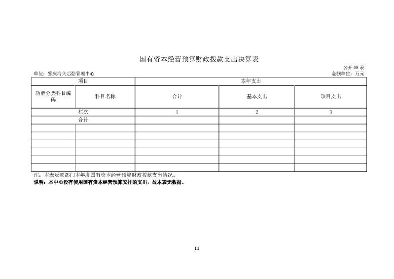 肇庆海关后勤管理中心2023年度部门决算_页面_13