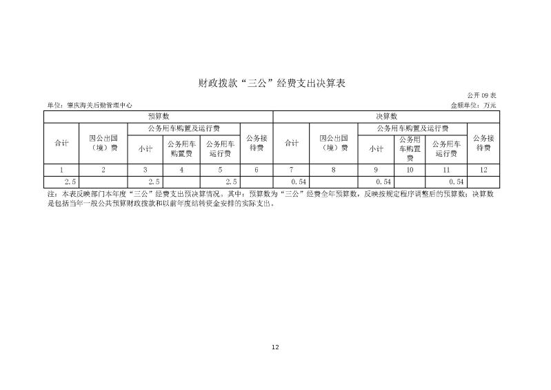 肇庆海关后勤管理中心2023年度部门决算_页面_14