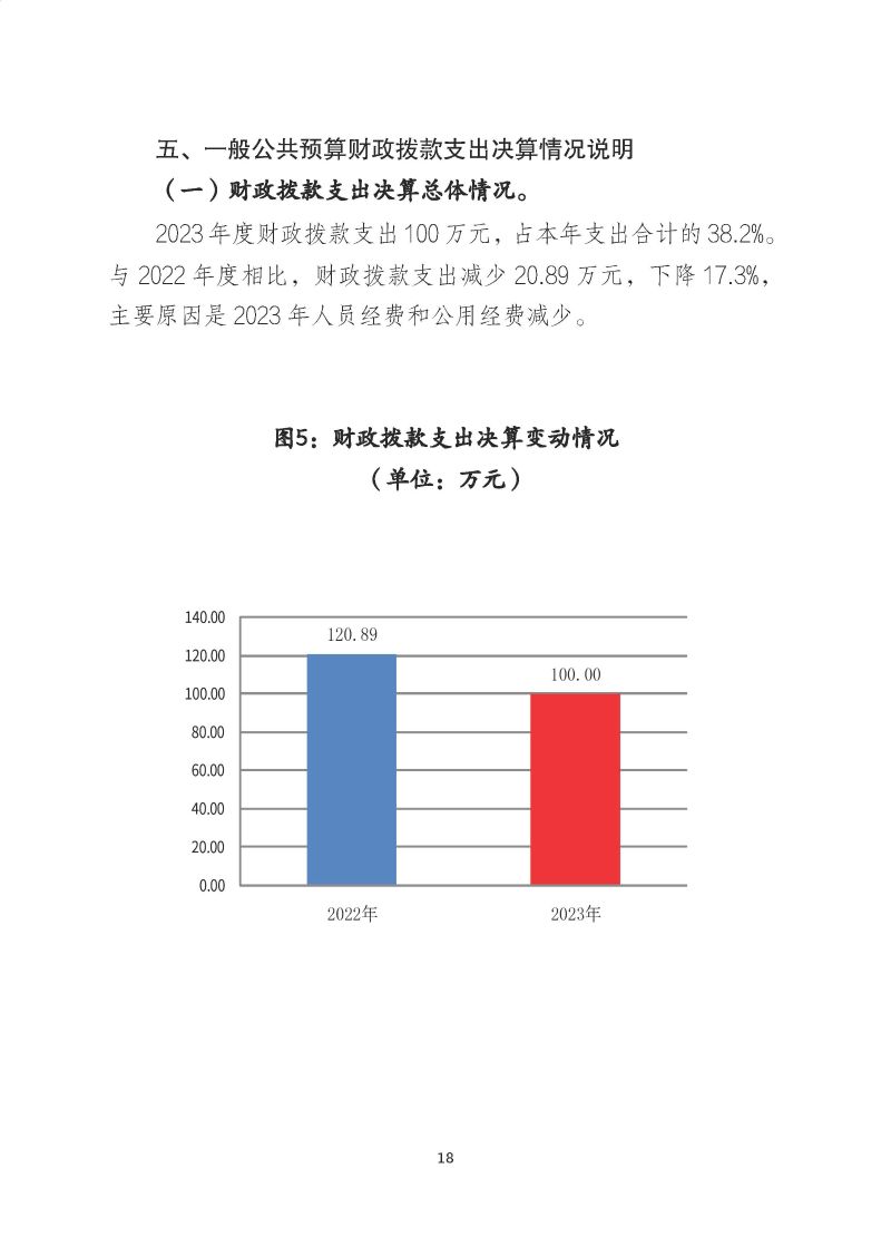 肇庆海关后勤管理中心2023年度部门决算_页面_20