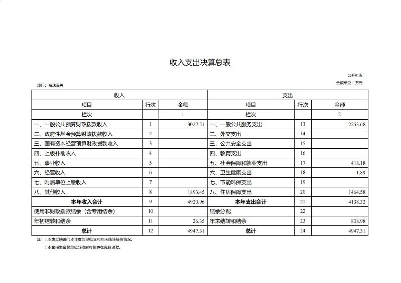 海珠海关2023年度部门决算_07