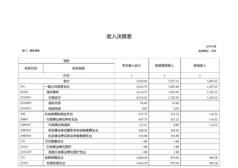 海珠海关2023年度部门决算_08