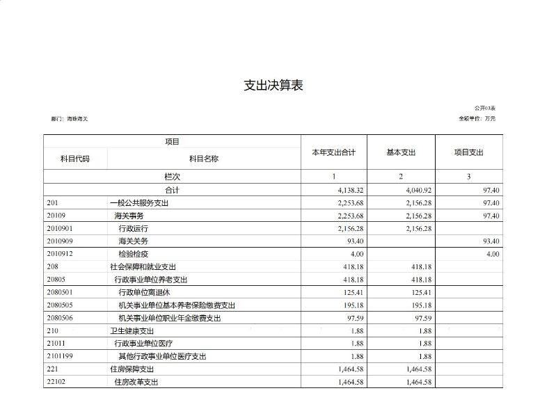 海珠海关2023年度部门决算_10