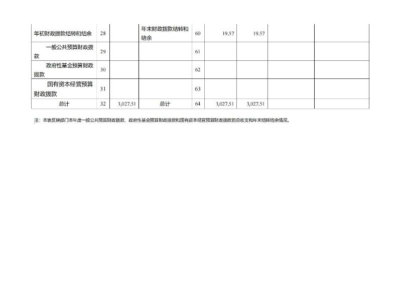 海珠海关2023年度部门决算_14