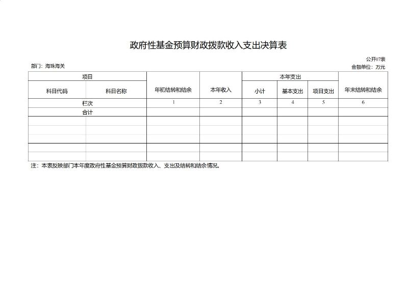 海珠海关2023年度部门决算_19