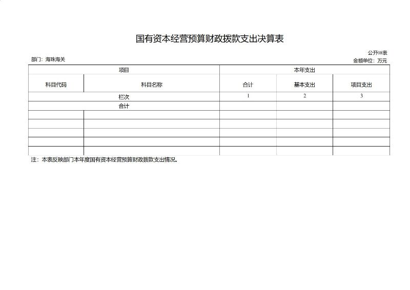 海珠海关2023年度部门决算_20