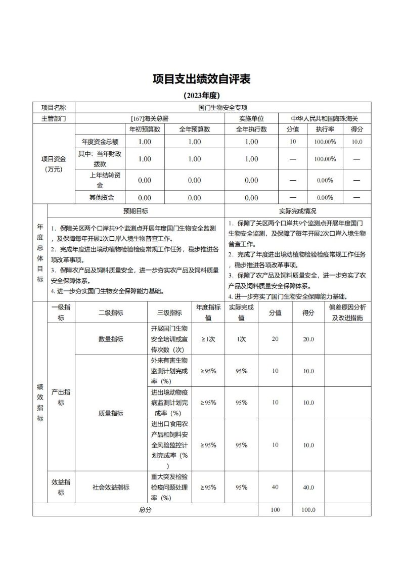 海珠海关2023年度部门决算_33