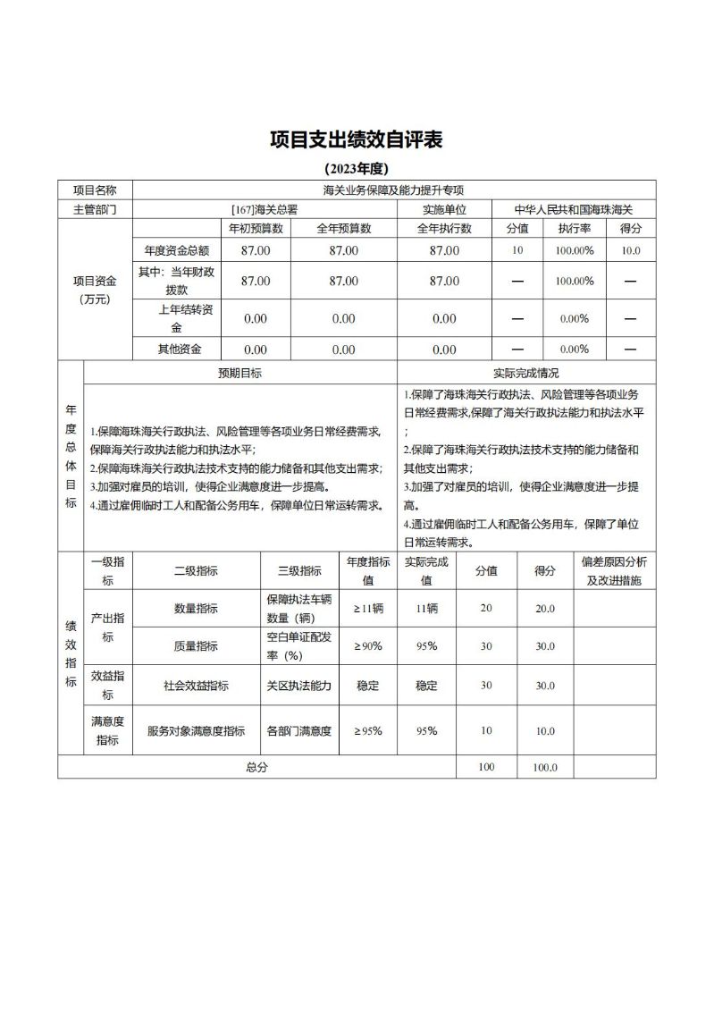 海珠海关2023年度部门决算_35