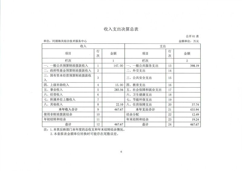 河源海关综合技术服务中心2023年度部门决算_0006