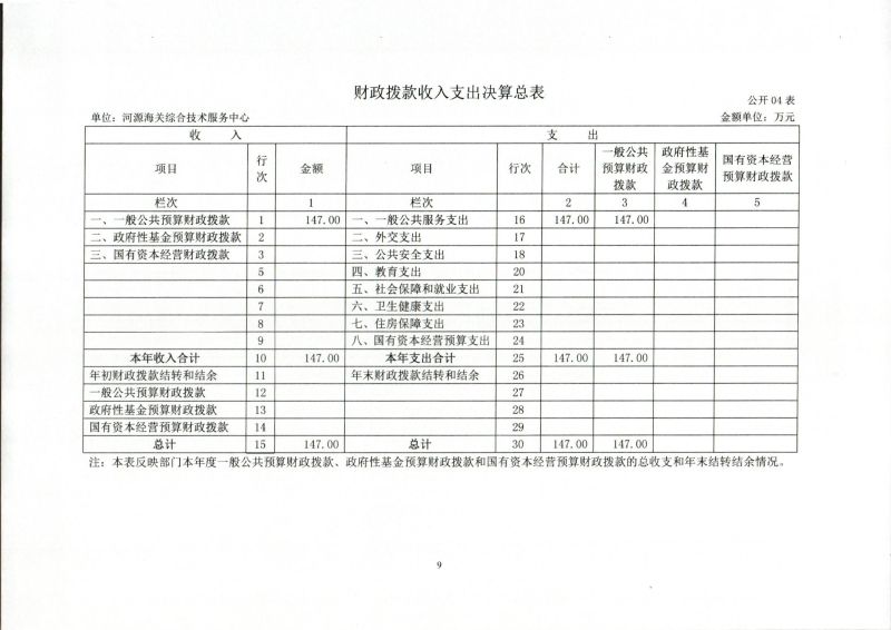 河源海关综合技术服务中心2023年度部门决算_0009