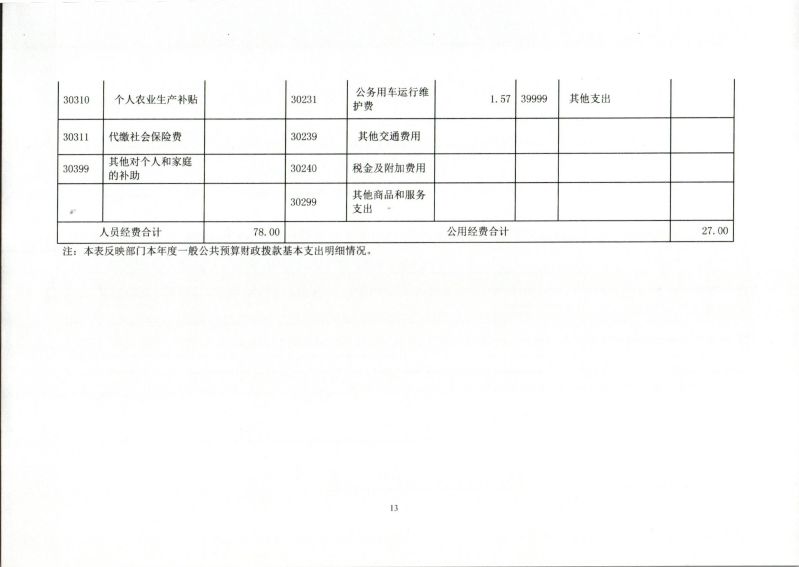 河源海关综合技术服务中心2023年度部门决算_0013