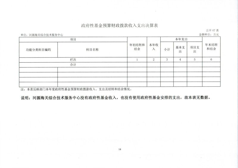 河源海关综合技术服务中心2023年度部门决算_0014