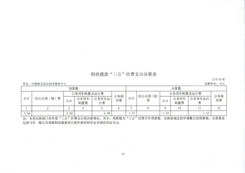 河源海关综合技术服务中心2023年度部门决算_0016