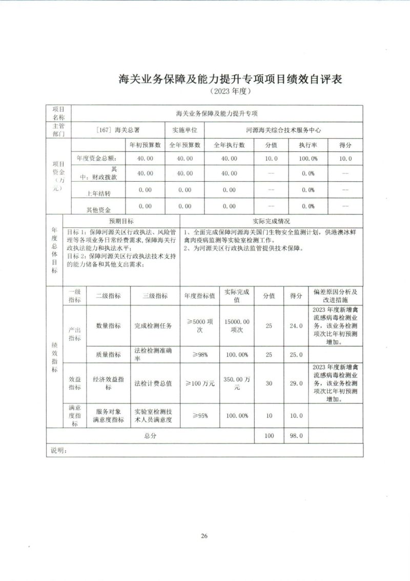 河源海关综合技术服务中心2023年度部门决算_0026