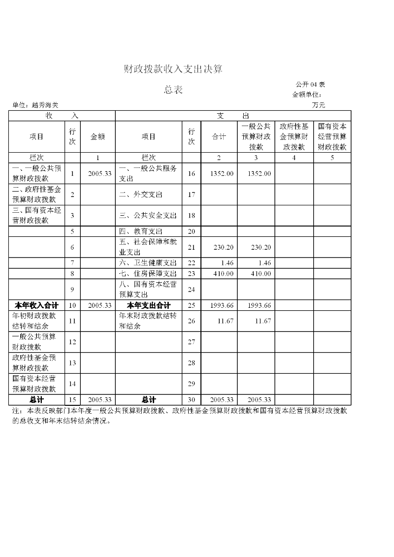 越秀海关2023年度部门决算-009