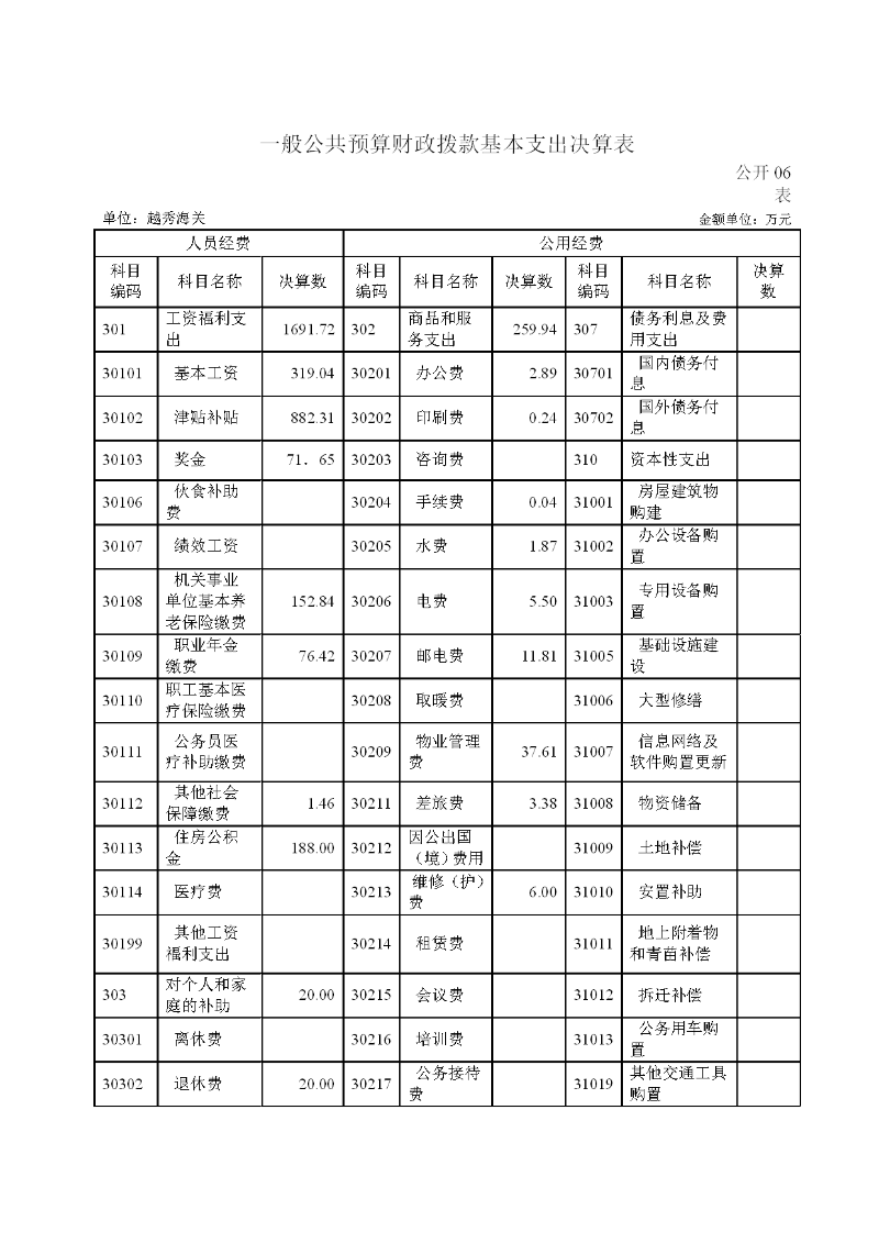 越秀海关2023年度部门决算-011
