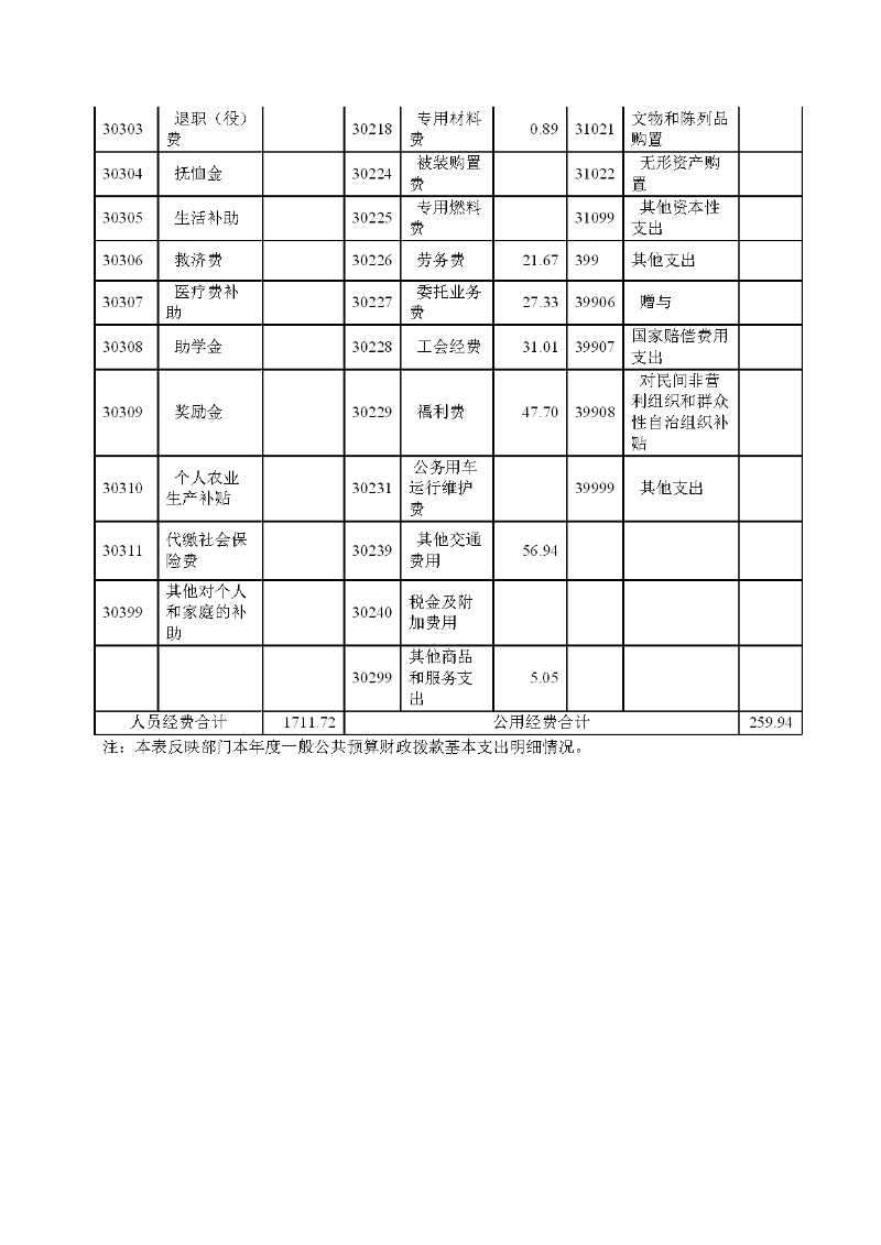 越秀海关2023年度部门决算-012