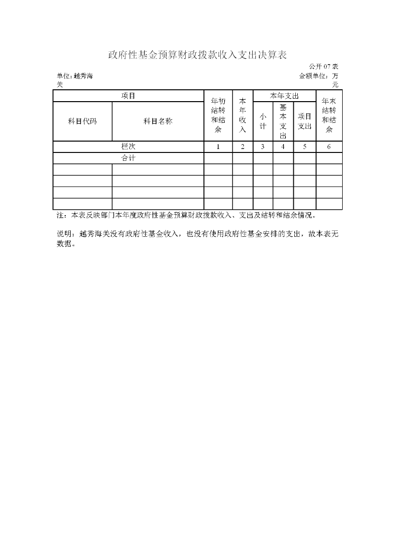 越秀海关2023年度部门决算-013