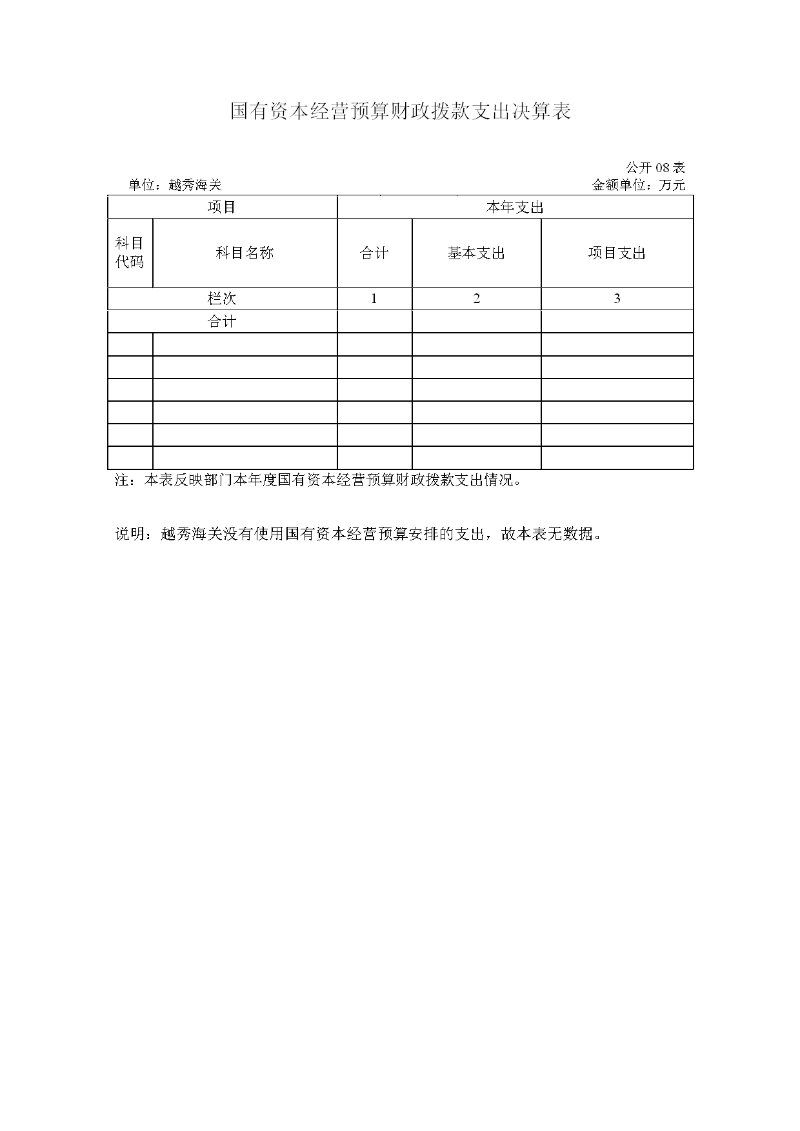 越秀海关2023年度部门决算-014