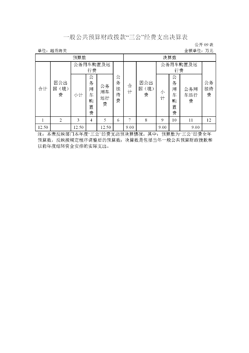 越秀海关2023年度部门决算-015