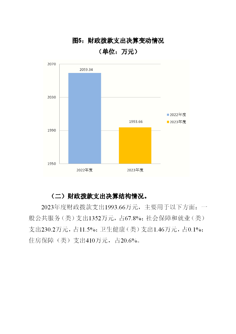 越秀海关2023年度部门决算-020