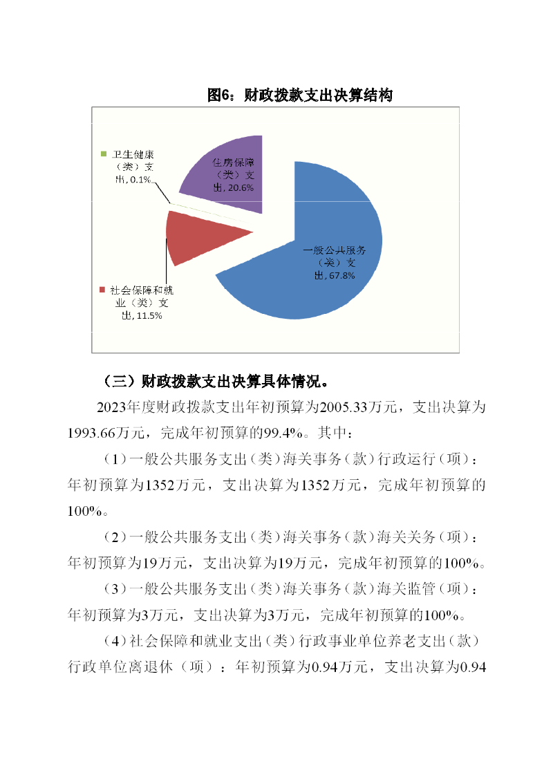 越秀海关2023年度部门决算-021