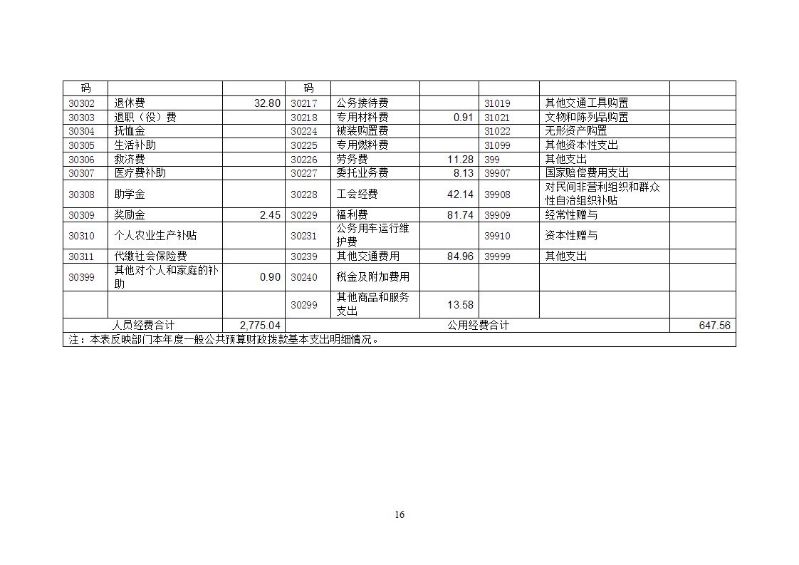 16