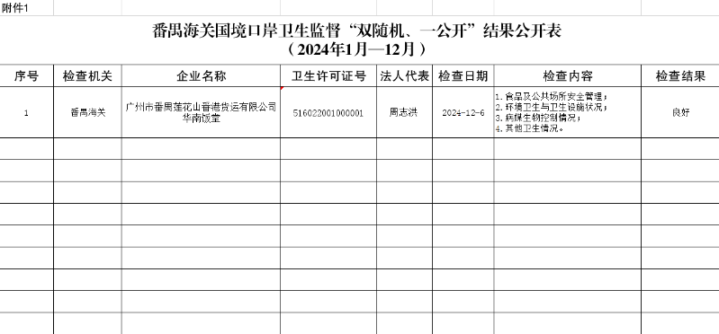 番禺海关国境口岸卫生监督“双随机、一公开”结果公开表