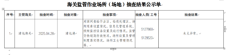 清远海关监管作业场所（场地）抽查 结果公示单（2025年4月16日-2025年4月30日）