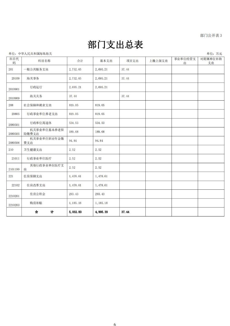海珠海关2025年度部门预算_07
