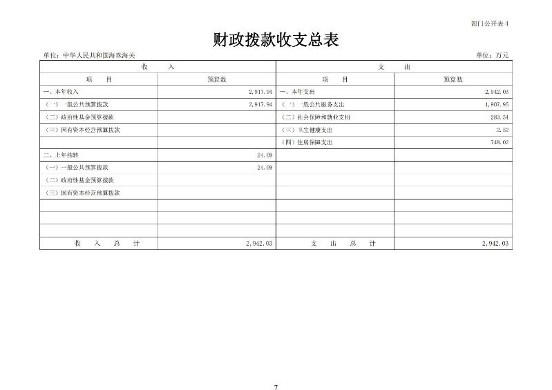 海珠海关2025年度部门预算_08