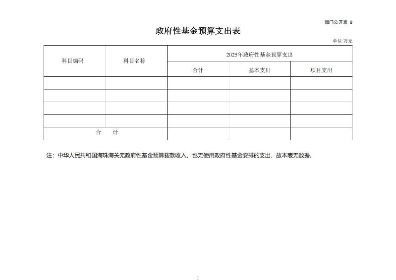 海珠海关2025年度部门预算_12