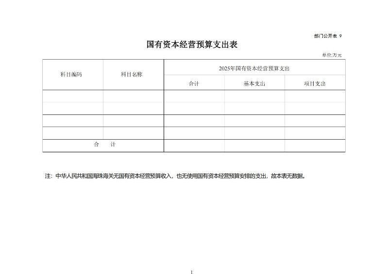 海珠海关2025年度部门预算_13