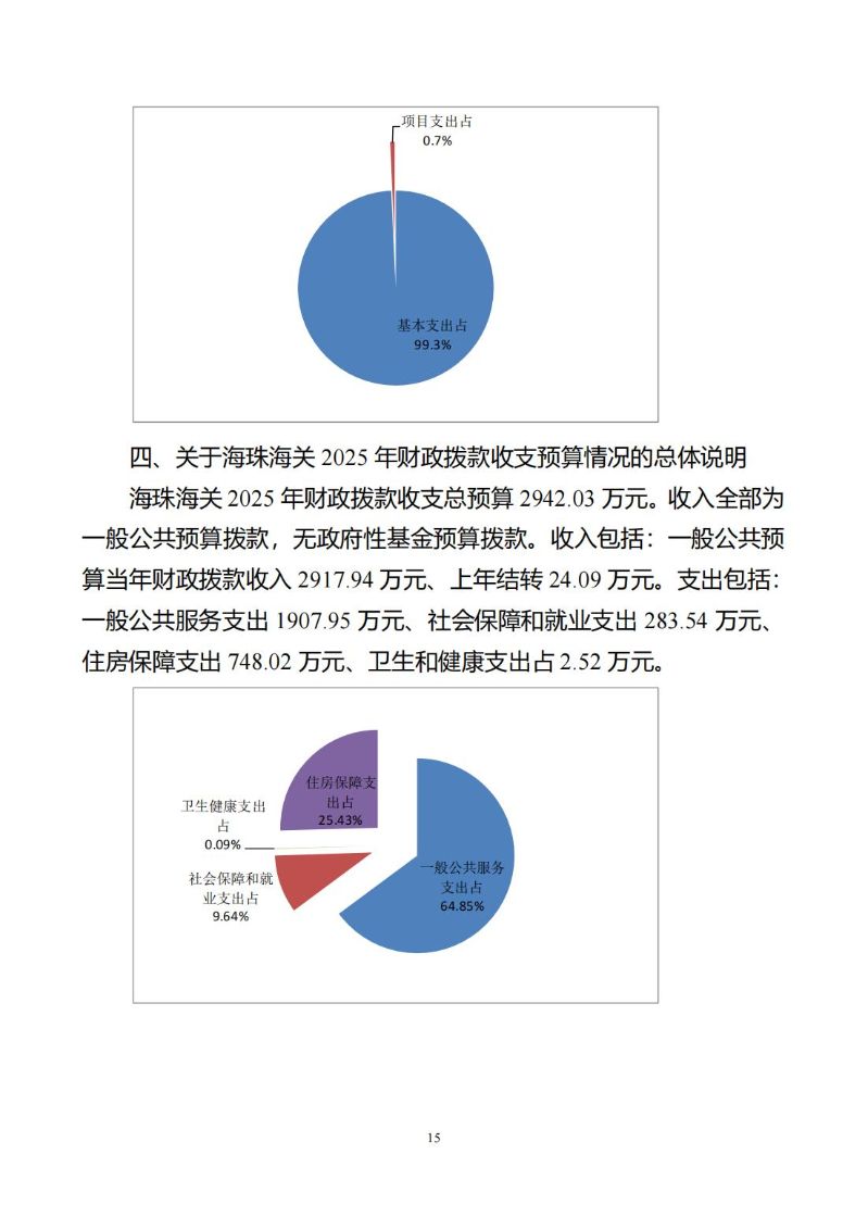 海珠海关2025年度部门预算_16