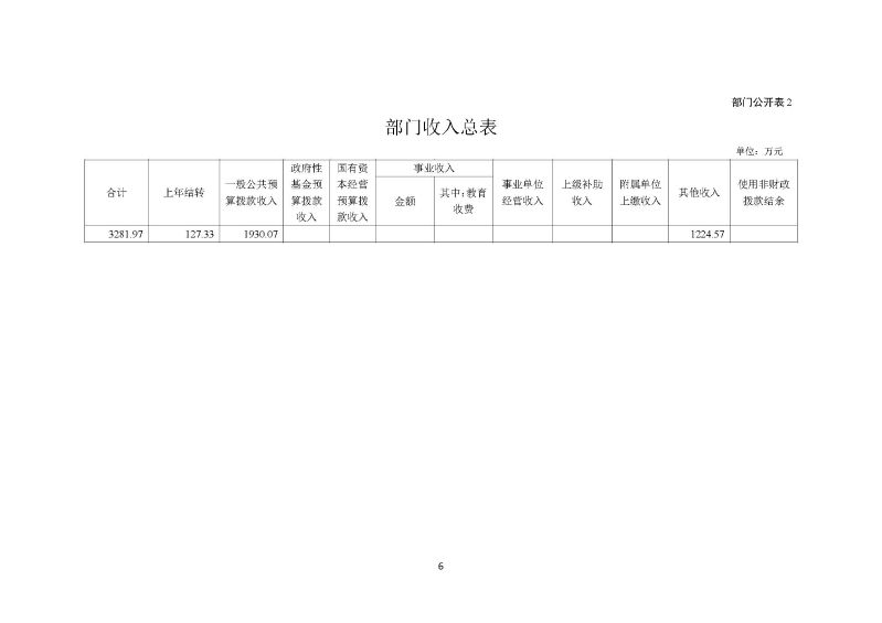 越秀海关2025年度部门预算_页面_07