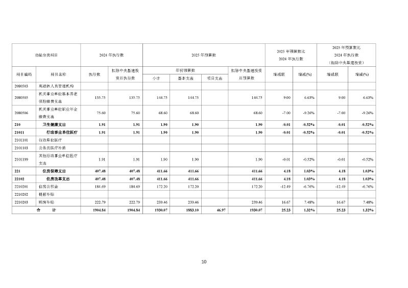 越秀海关2025年度部门预算_页面_11