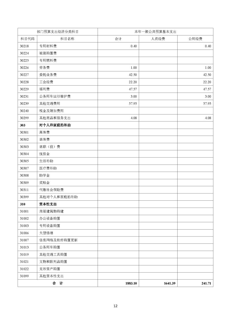 越秀海关2025年度部门预算_页面_13