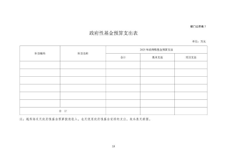 越秀海关2025年度部门预算_页面_14