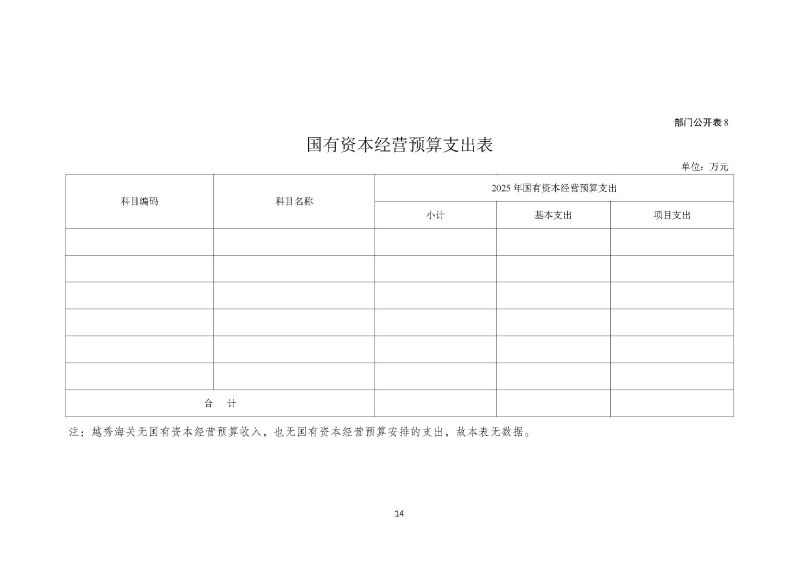 越秀海关2025年度部门预算_页面_15